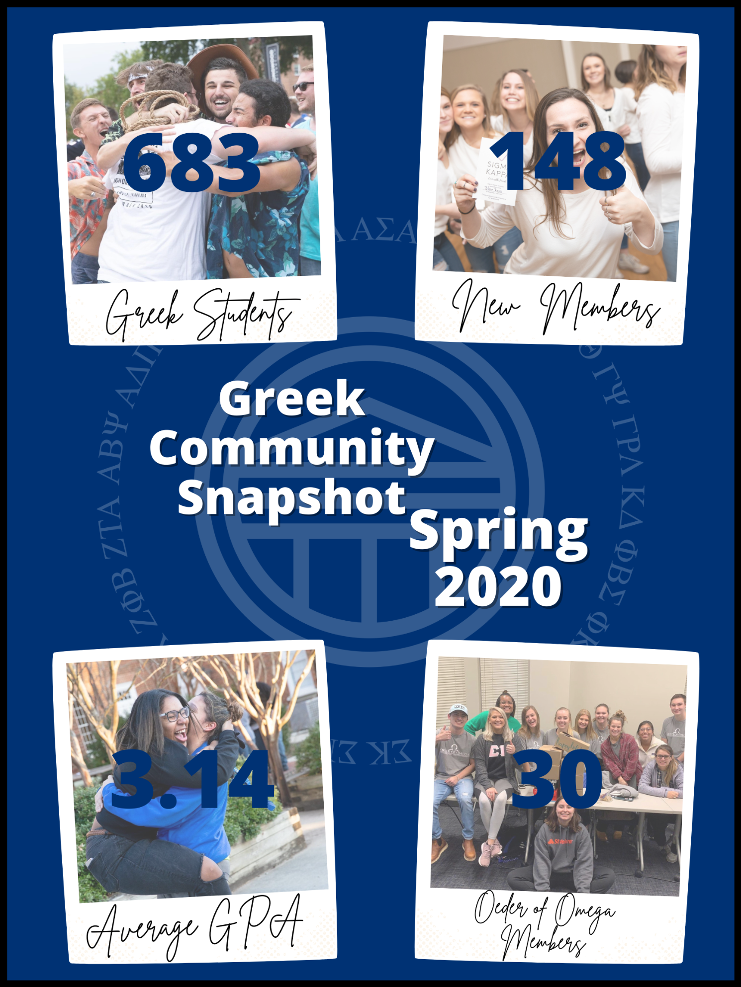 Spring 2020 Snapshot 